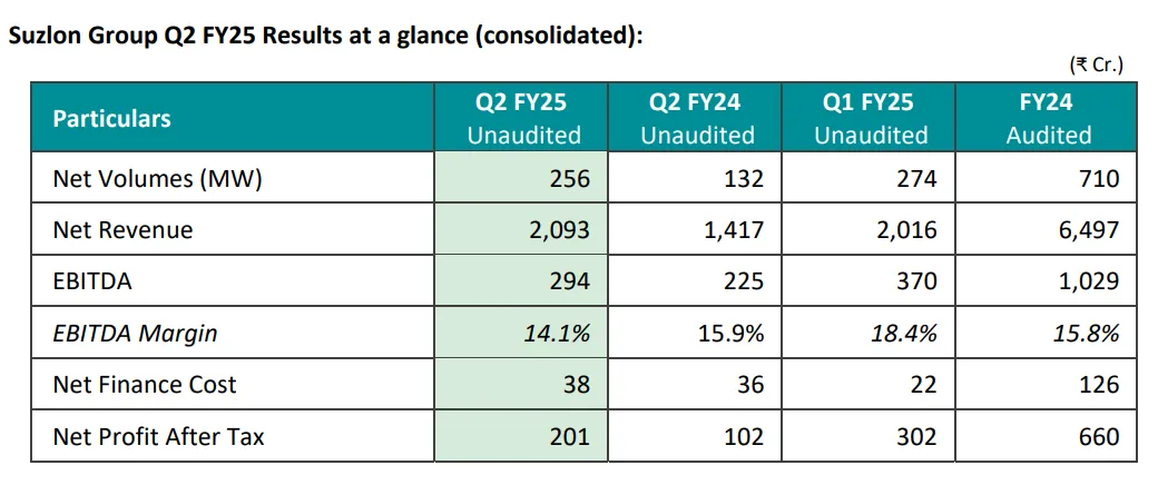 Suzlon-Q2.webp