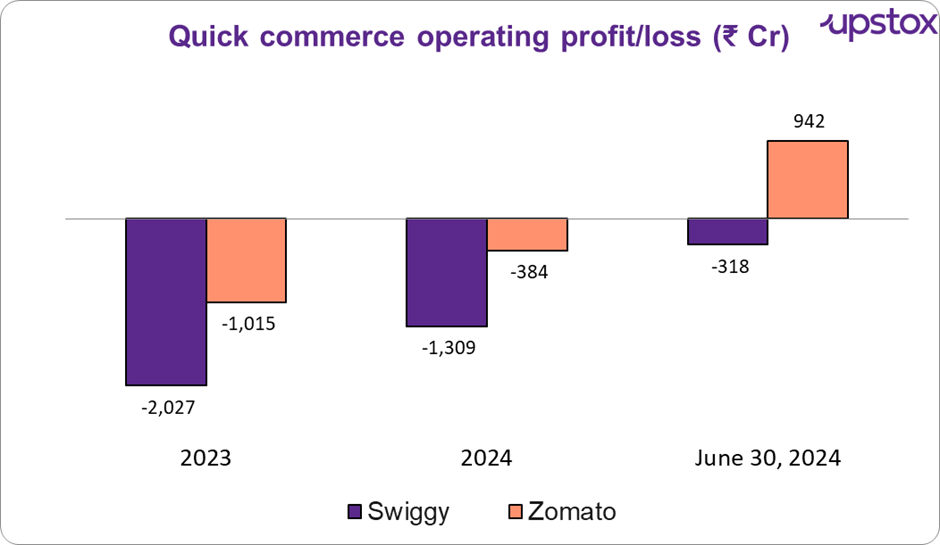 Swiggy11.png