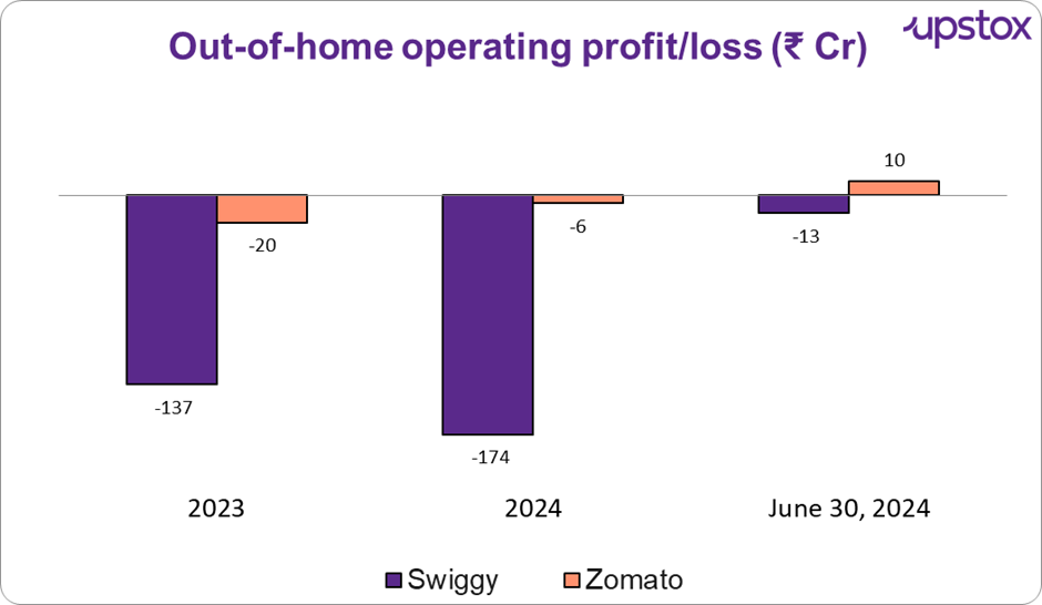 Swiggy15.png