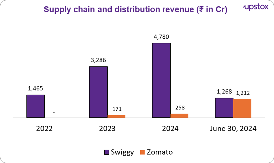 Swiggy16.png