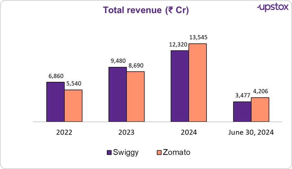 Swiggy17.png