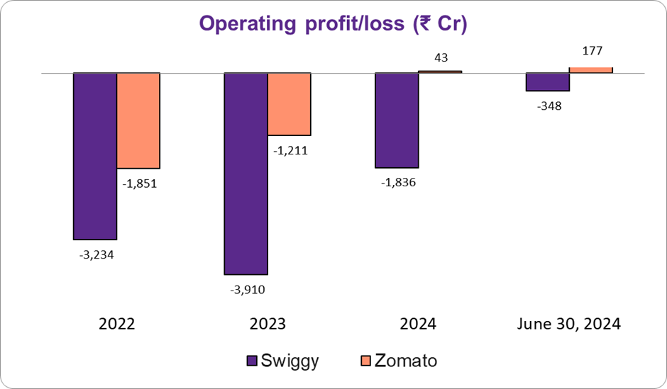 Swiggy19.png