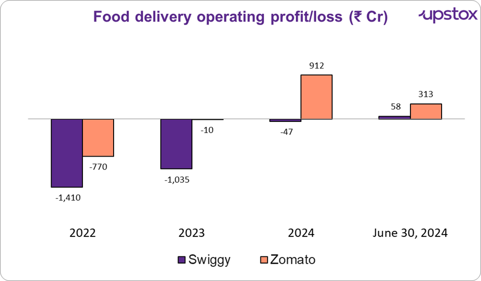 Swiggy7.png