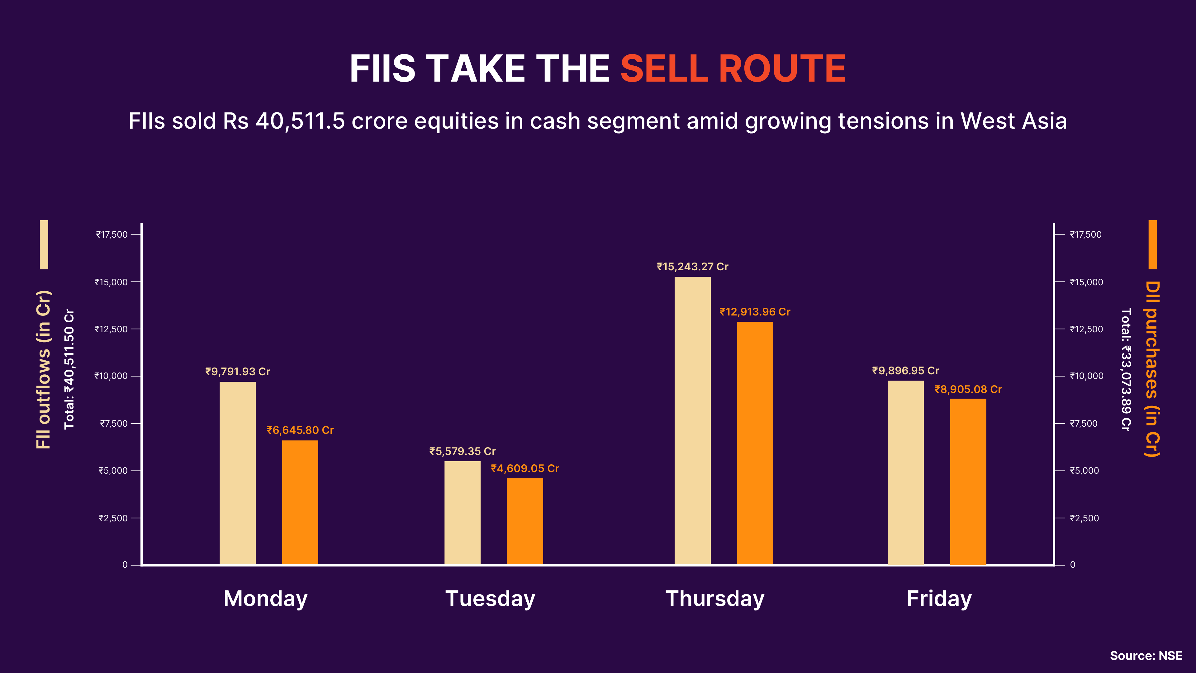 Upstox-Infographic-Week-44_4x.webp