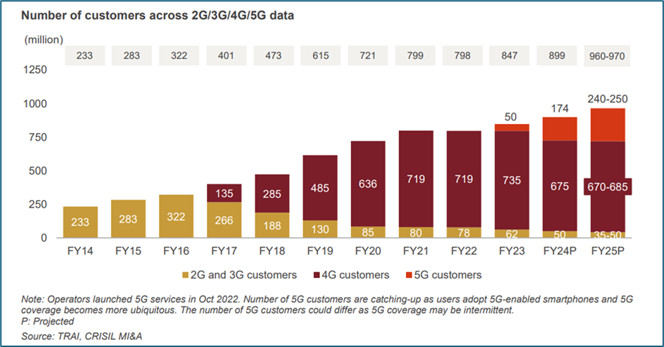 Telecom7.png