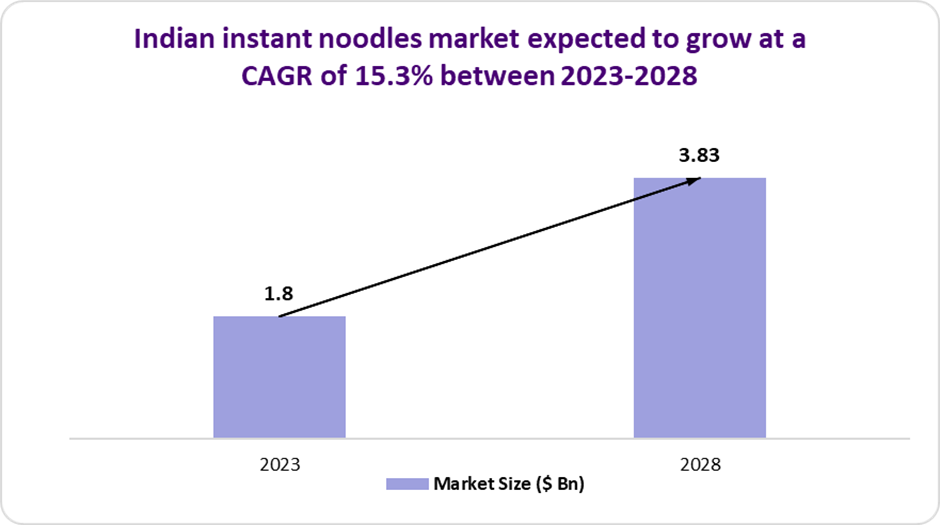 Maggi2.png