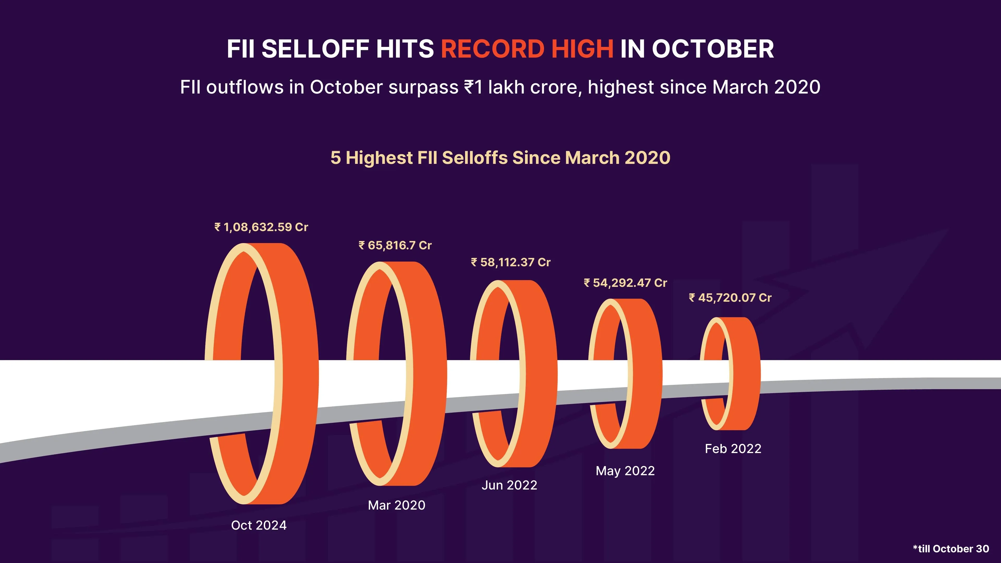 FII-outflows-2024.webp