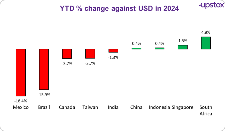 USDINR1.png