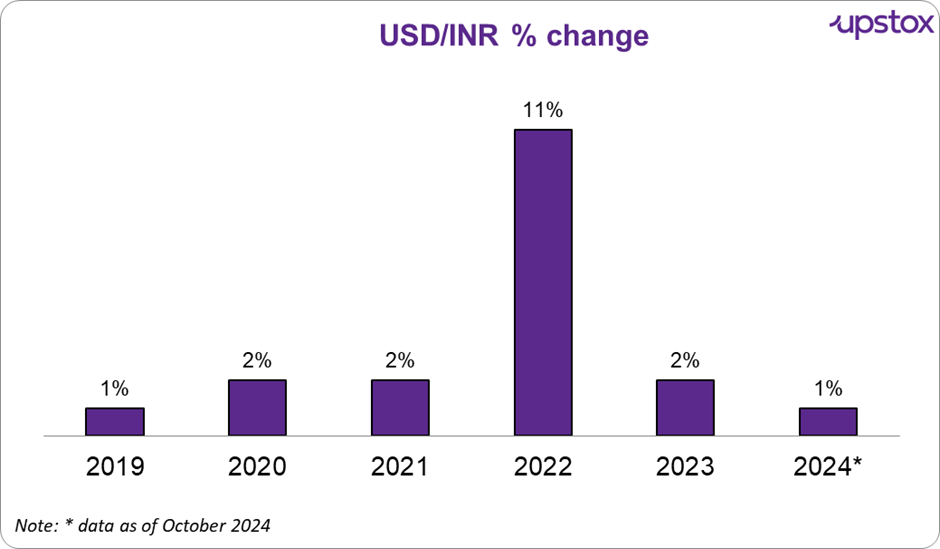 USDINR1.png