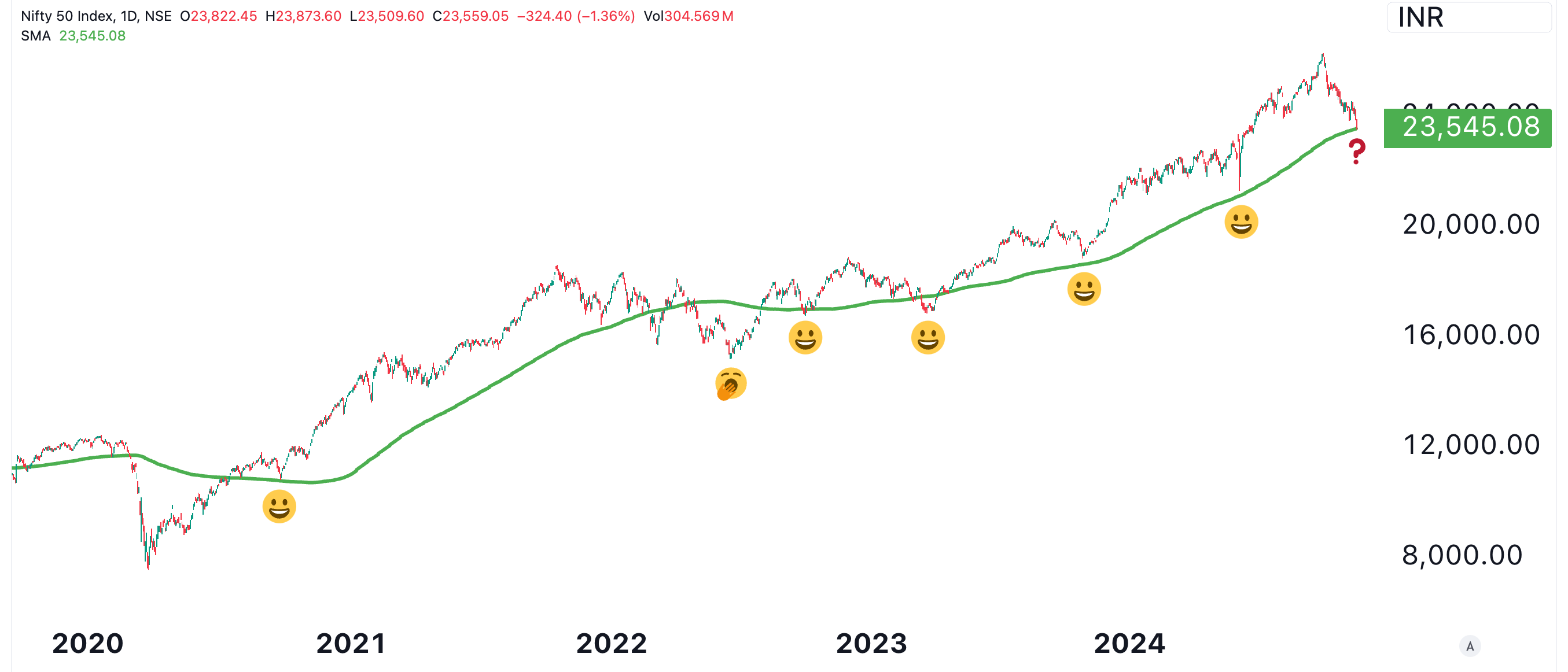 NIFTY-at-200-DMA.webp