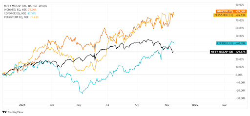 Midcap.png