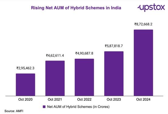 Hybridfunds1.jpg