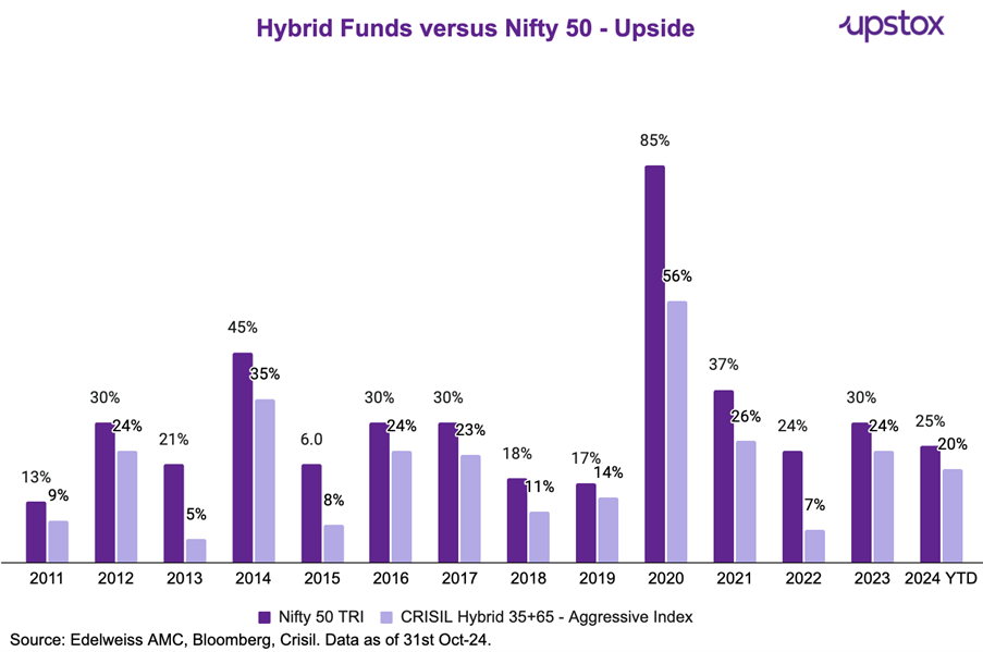 Hybridfunds2.png