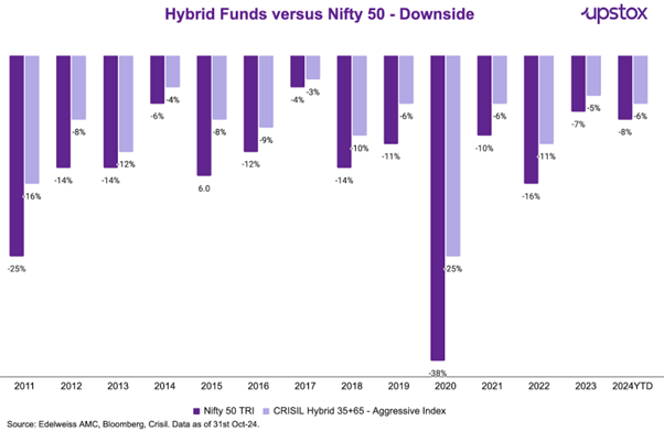 Hybridfunds3.png