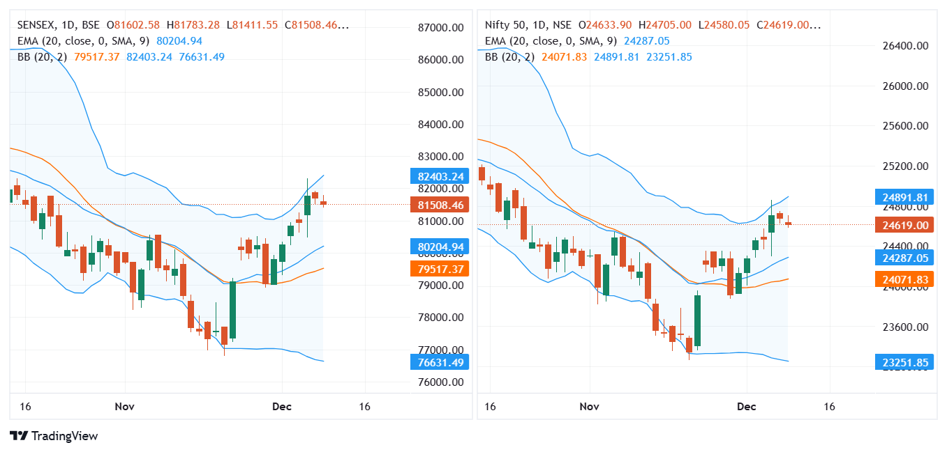 BSE_INDEX_SENSEX_2024-12-10_07-51-31.webp