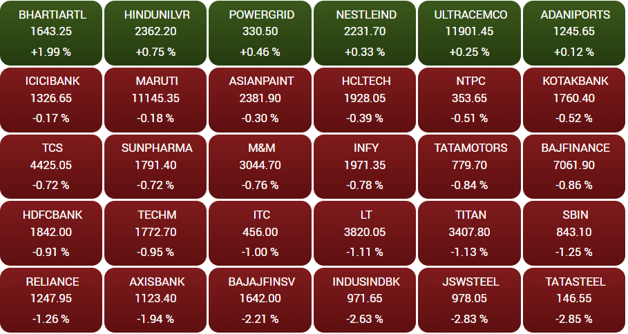 bse-sensex-winnerssc.PNG