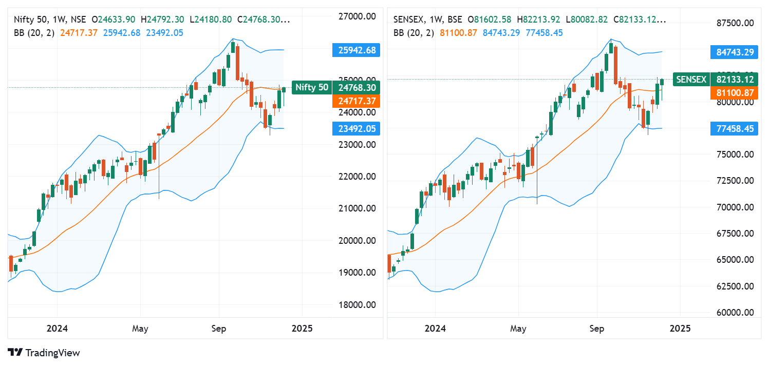 BSE_INDEX_SENSEX_2024-12-16_07-53-02.webp