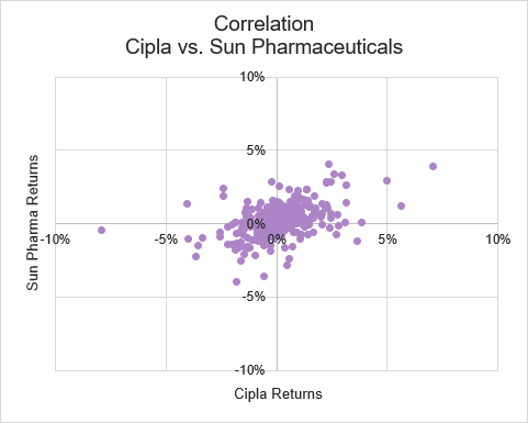 correlation1.png