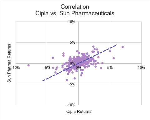 correlation2.png