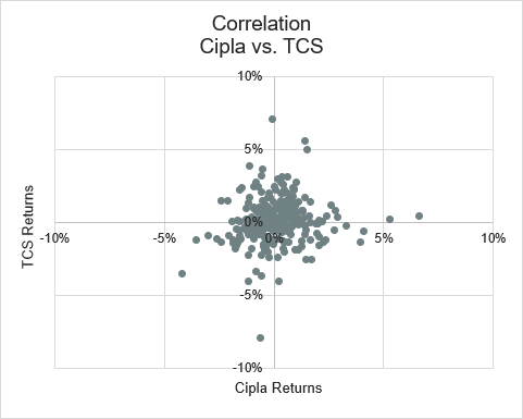 correlation3.png