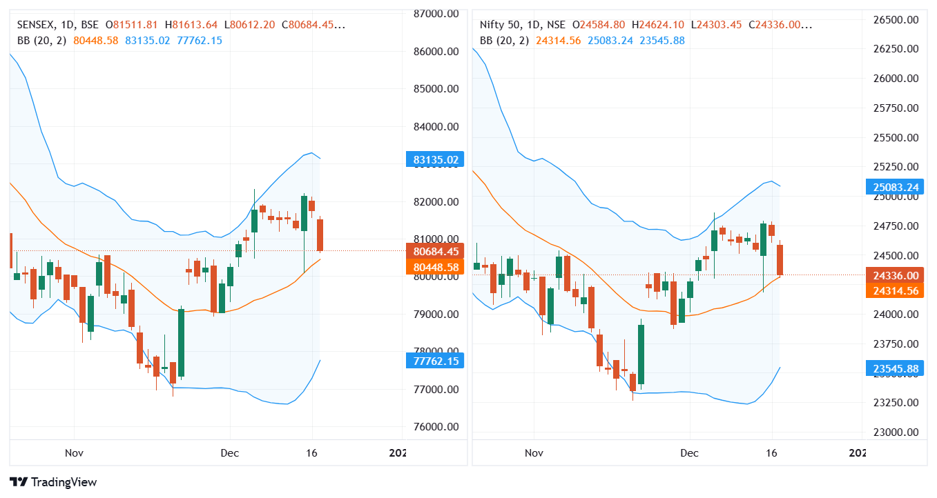 NSE_INDEX_Nifty-50_2024-12-18_08-02-30.webp