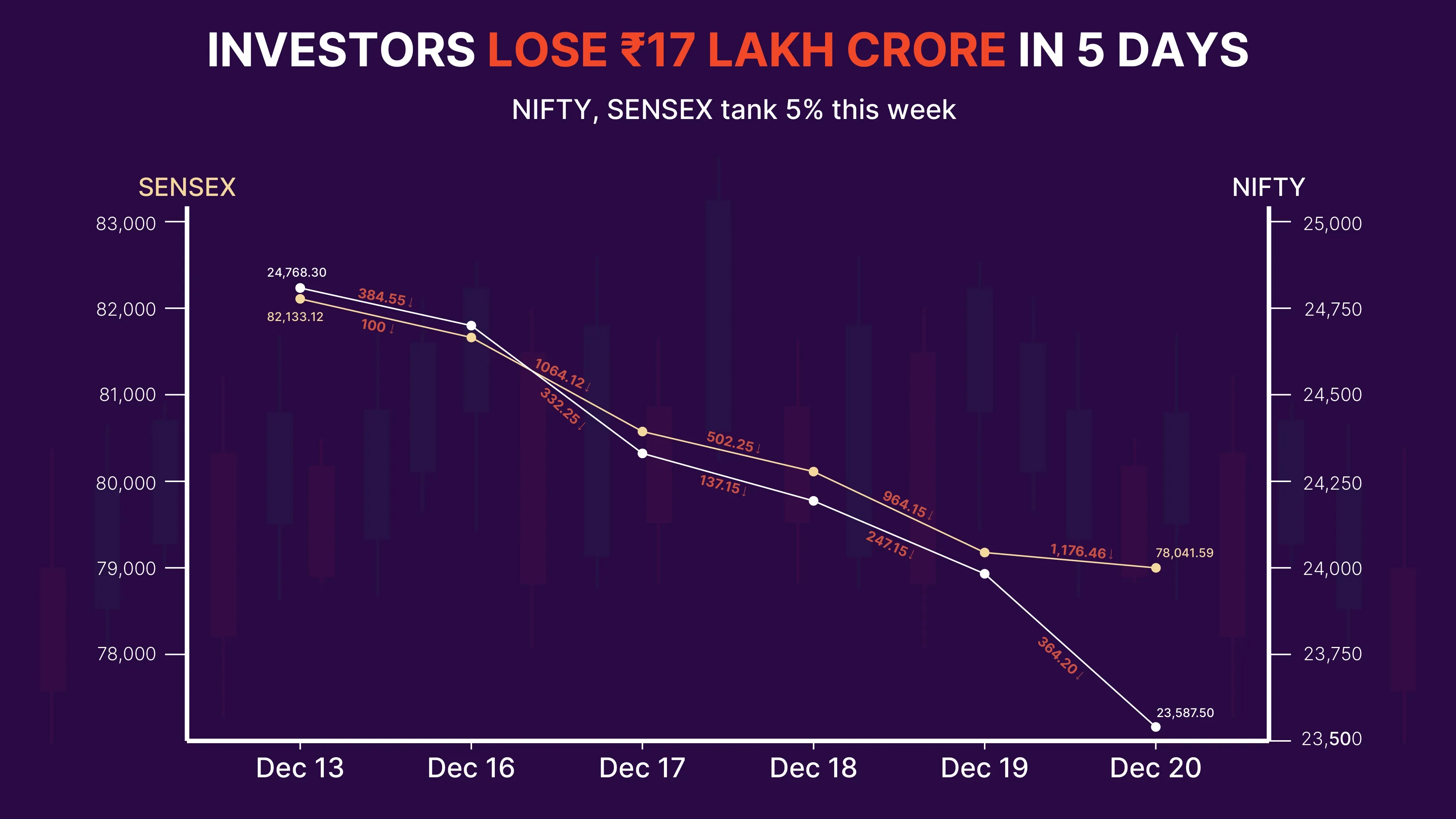 stock-market-highlights-dec-20.webp