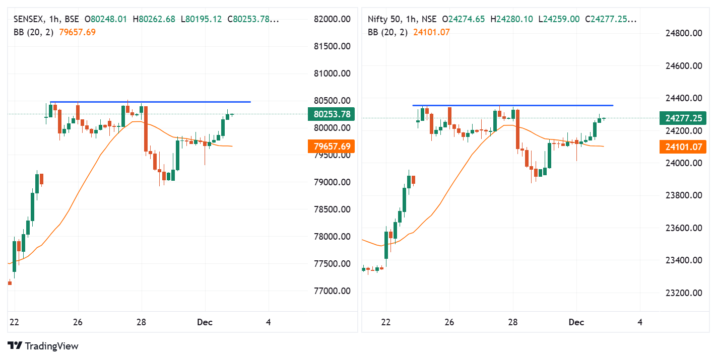 NSE_INDEX_Nifty-50_2024-12-03_07-50-20.webp