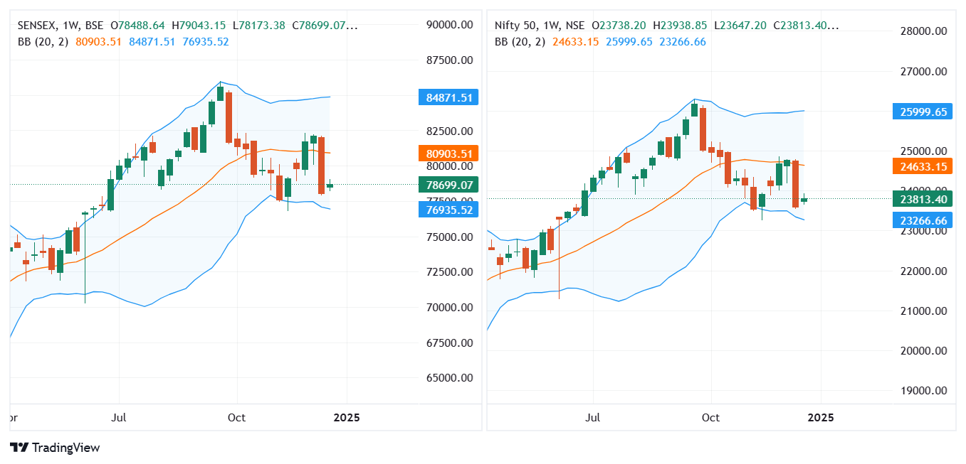 SENSEX_2024-12-30_08-23-09.png