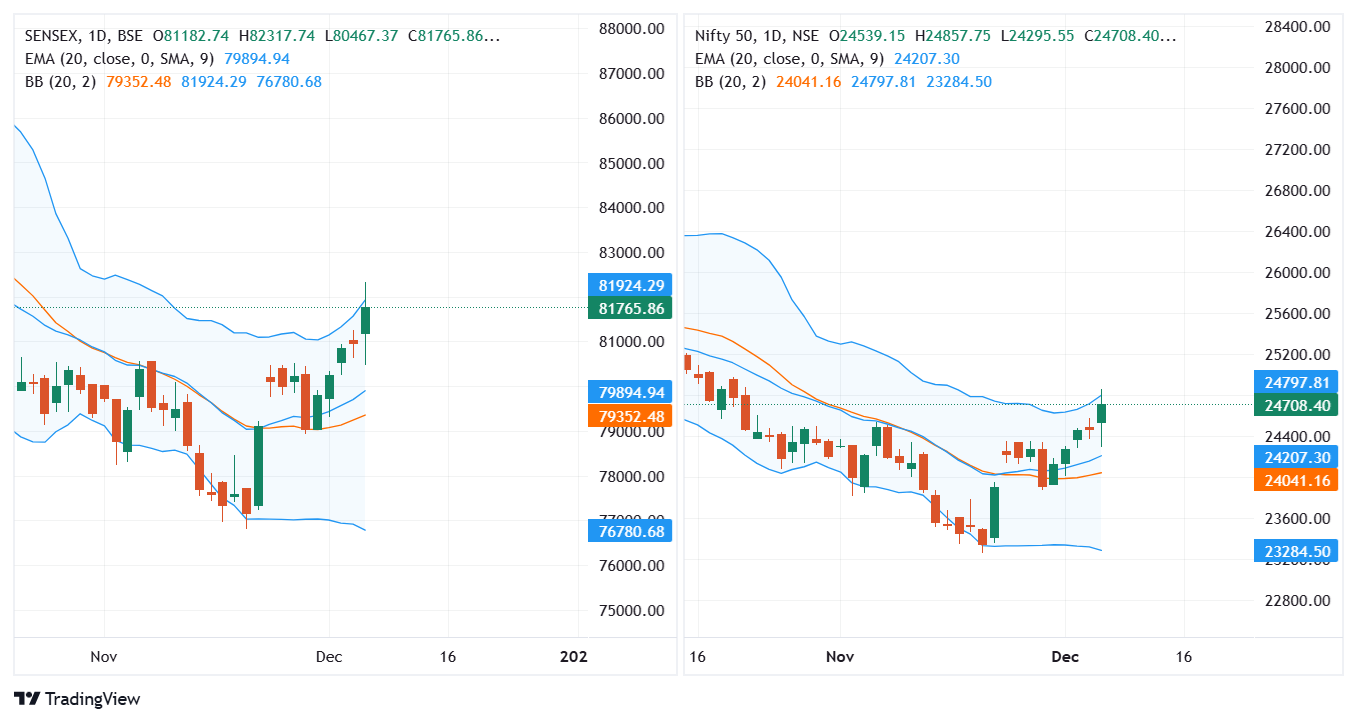 NSE_INDEX_Nifty-50_2024-12-06_08-16-44.webp