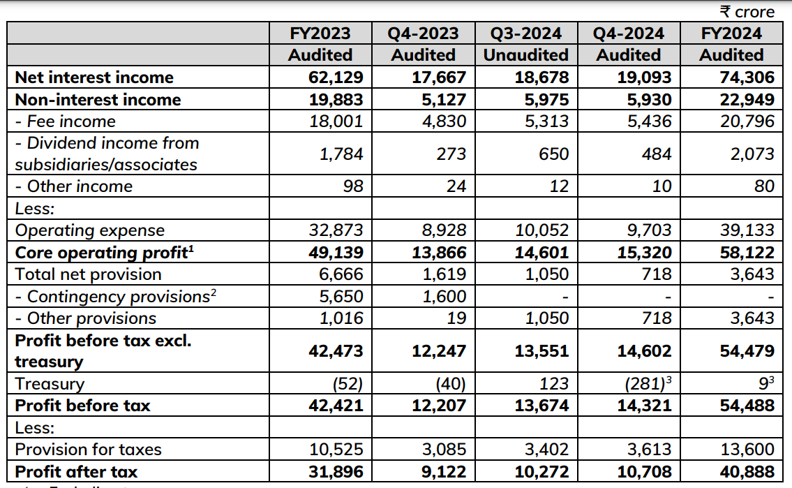 ICICI-Bank-result.webp