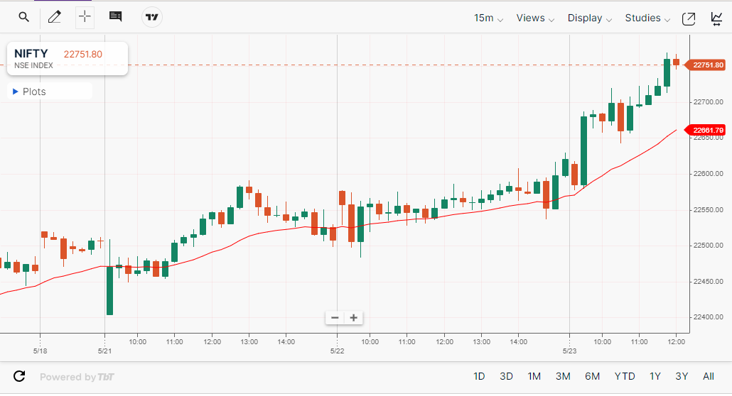 NIFTY23may.PNG