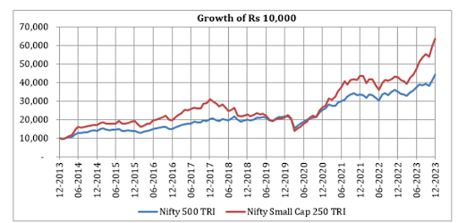 NIFTY500smallcap.png