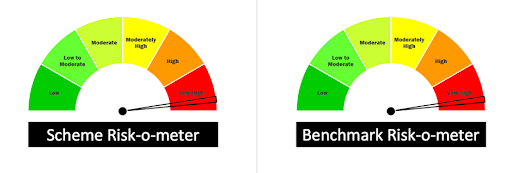 Riskometer.png