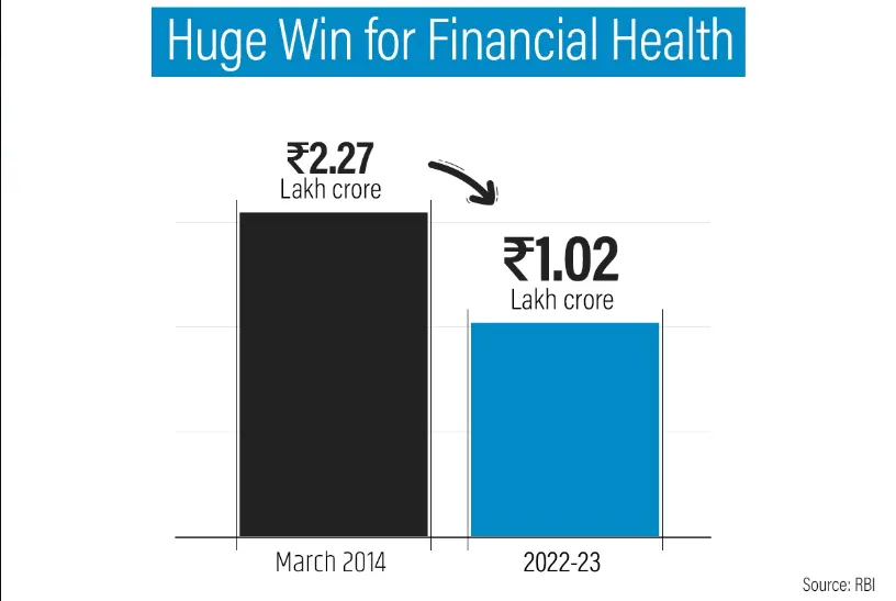 PSU-Bank-NPA.webp