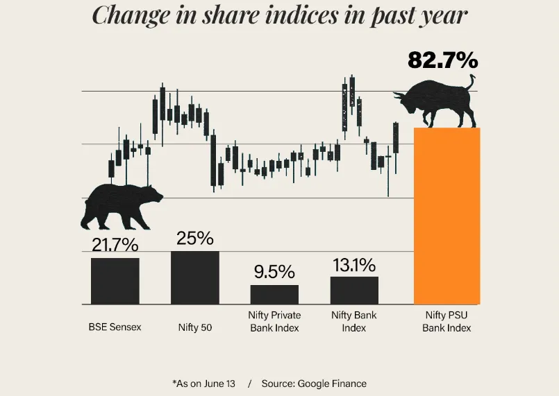 PSU-Bank-index.webp