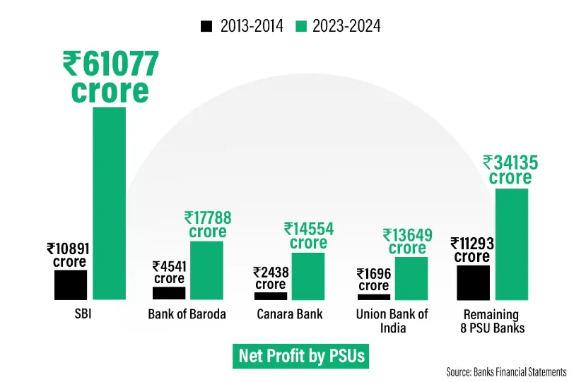 PSU-Bank-net-profit.webp