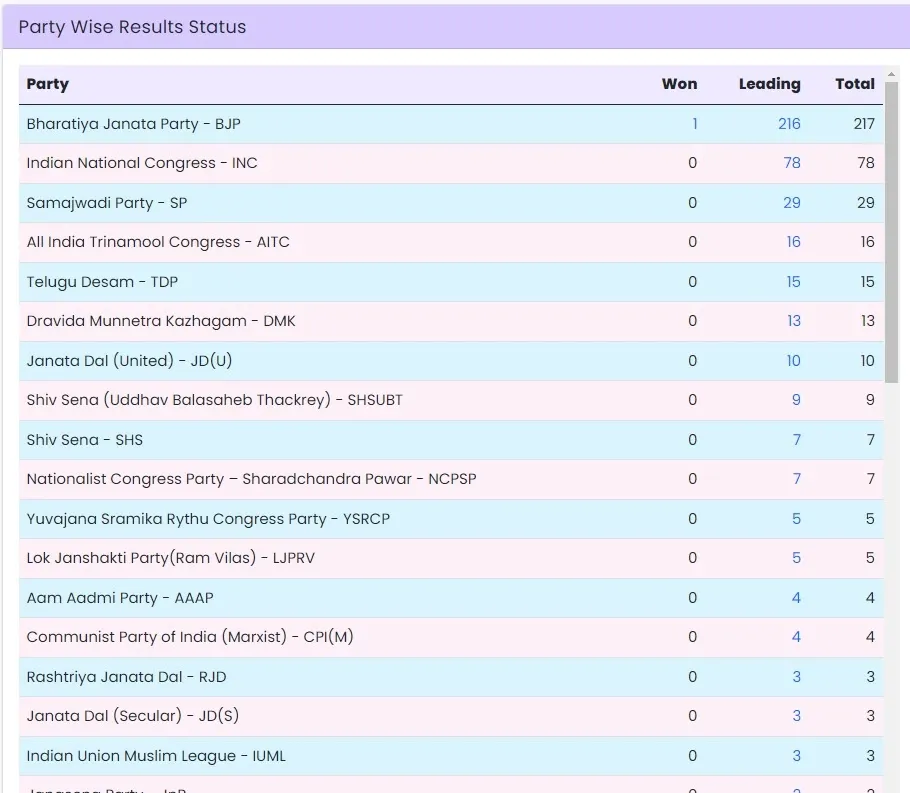 Party-wise-tally.webp