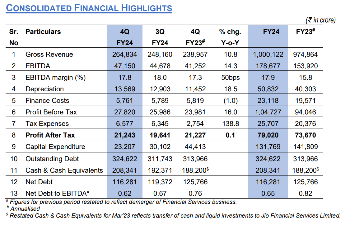 RIL-FY24-results.webp