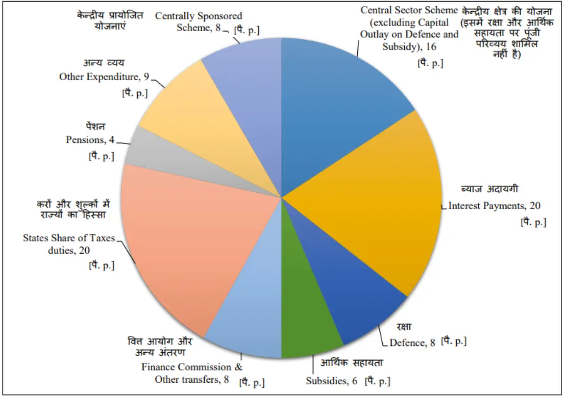 expenditure.webp