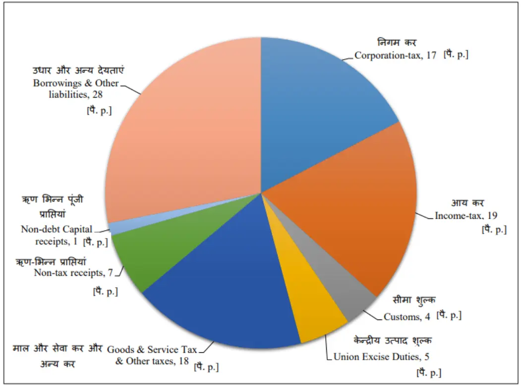 revenue.webp