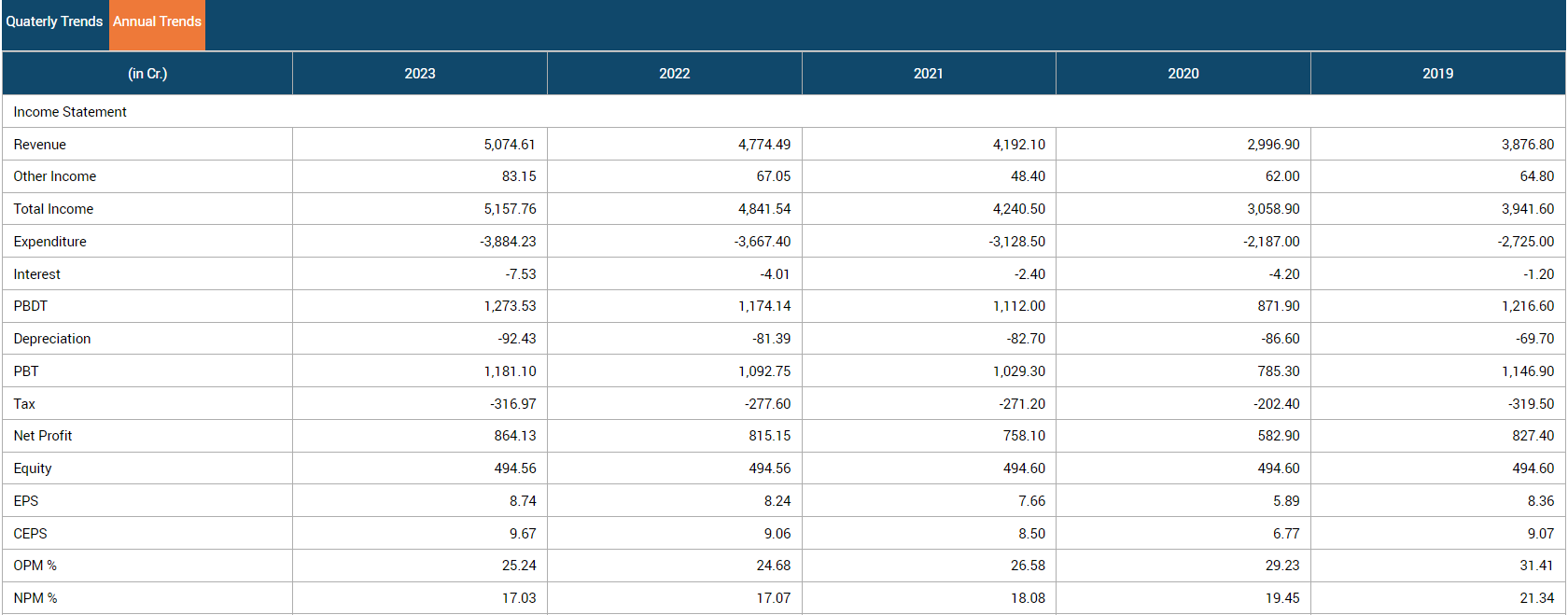 Castrol-Financials-BSE.webp