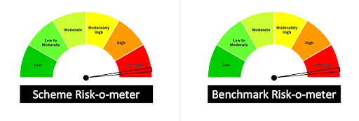 Risk_Meter.webp