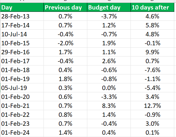 BNbudget1.webp