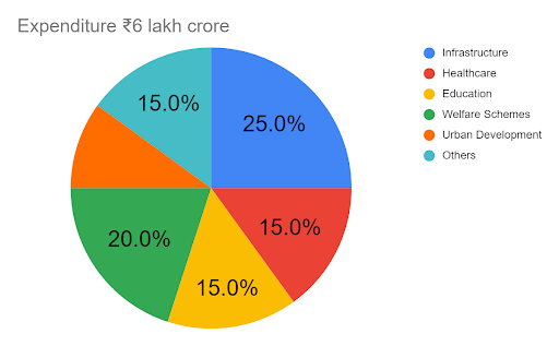 mahabudget.png