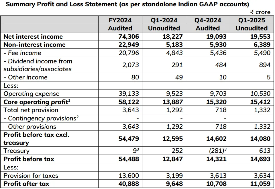 ICICI-Bank-Q1-results.webp