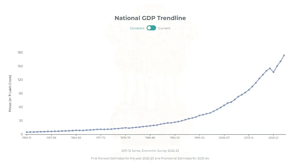 National-GDP-Trendline-1.webp