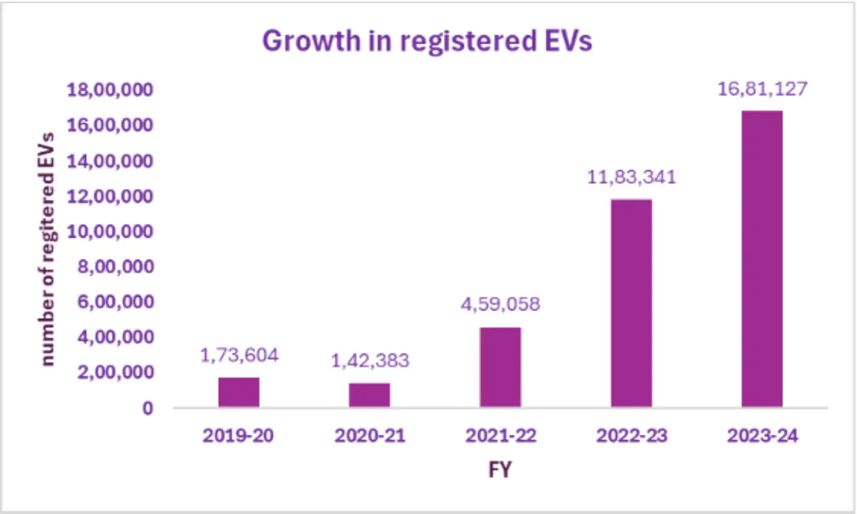 EVgrowth.webp