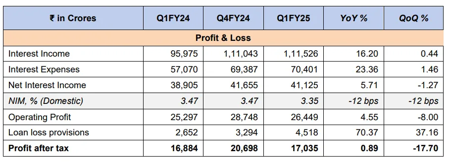 SBI-Q1-highlights.webp