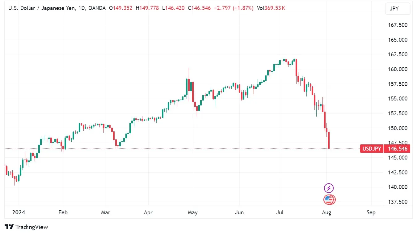 USDjpy.webp