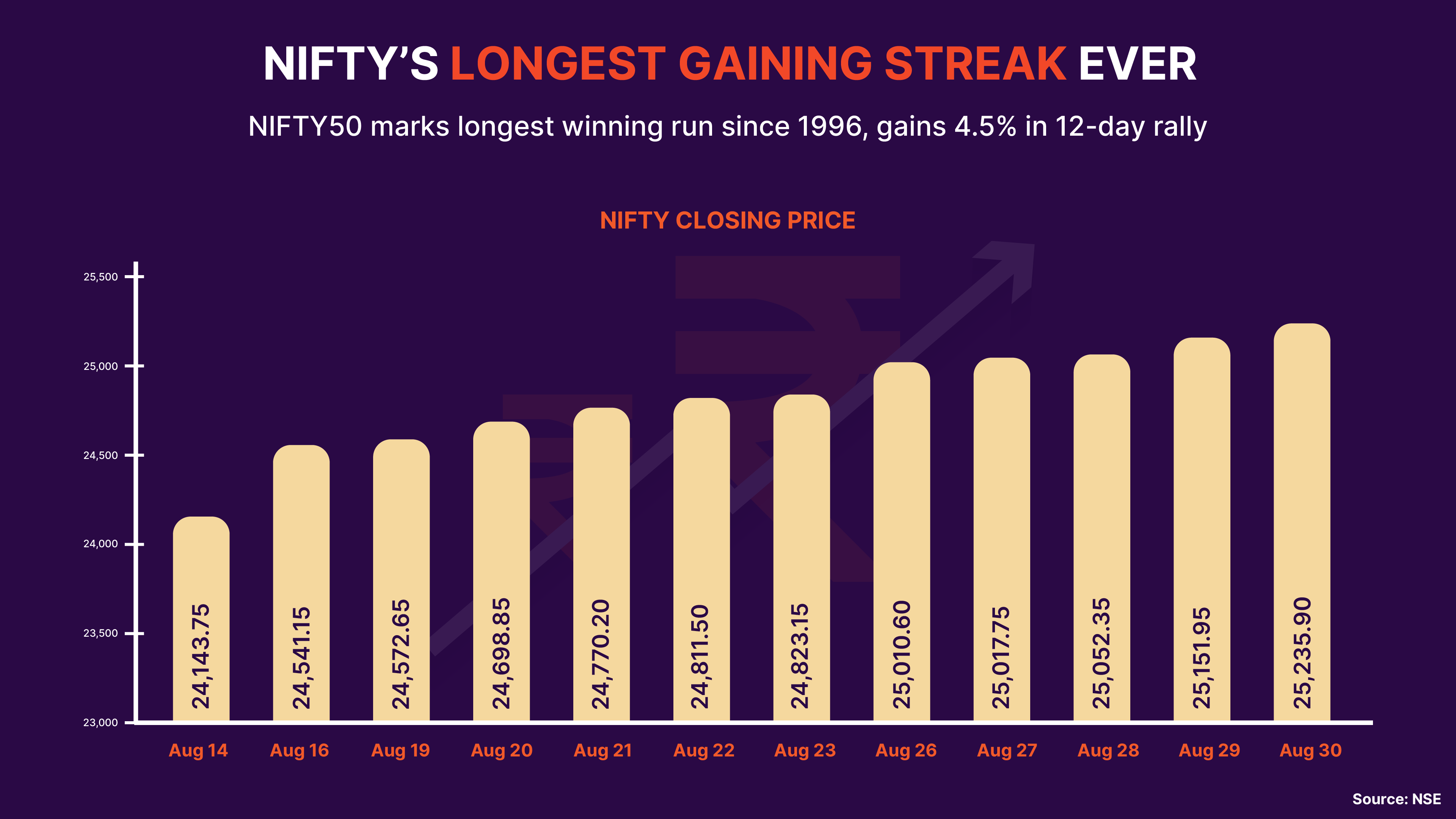 Upstox-Infographic-Week-39_4.webp